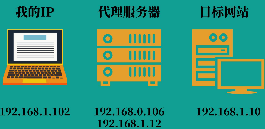 静态IP代理是什么？为何它能成为您的网络业务“稳定器”？