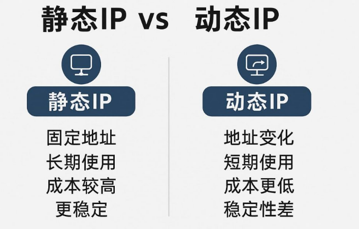 什么情况下我们使用静态IP地址？