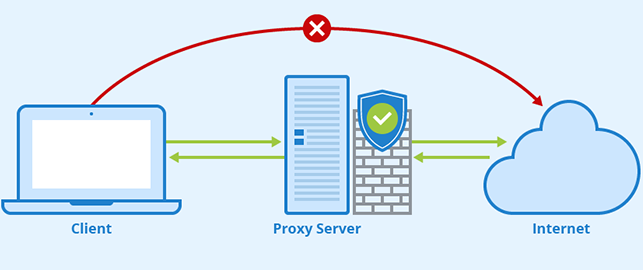 长效静态代理ip,优势与应用分析
