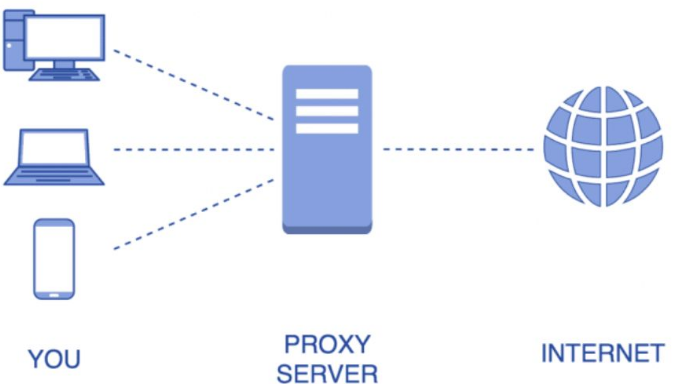 一文搞清静态IP与动态IP的三大迷思
